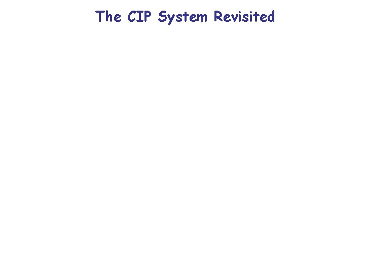 The CIP System Revisited 