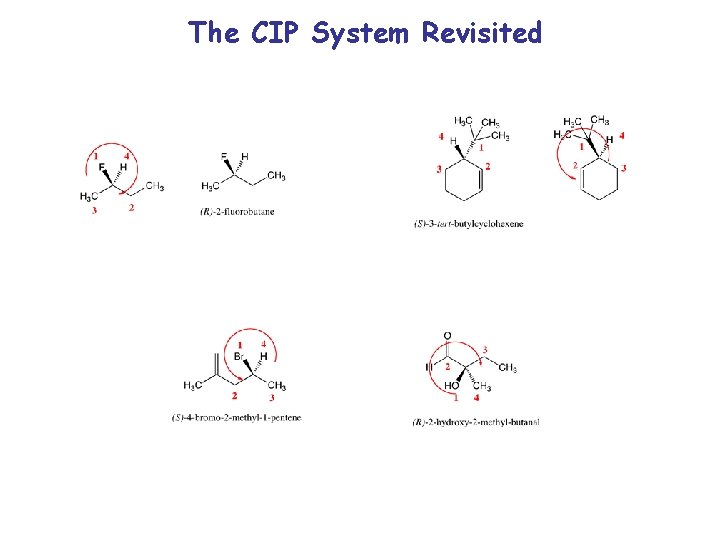 The CIP System Revisited 
