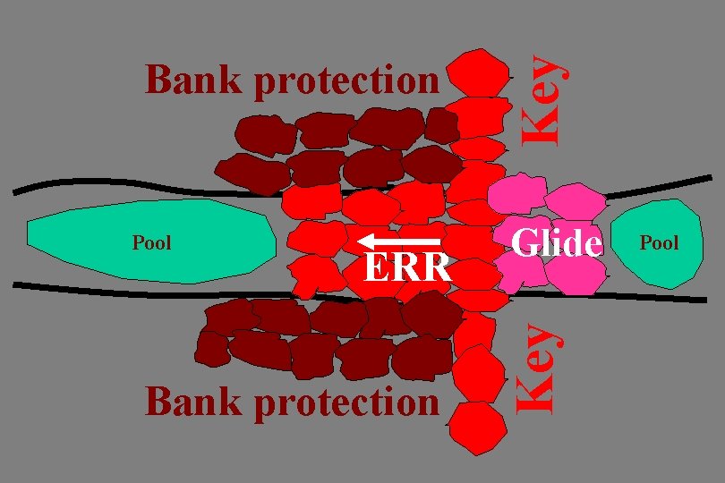 Pool ERR Bank protection Key Glide Key Bank protection Pool 