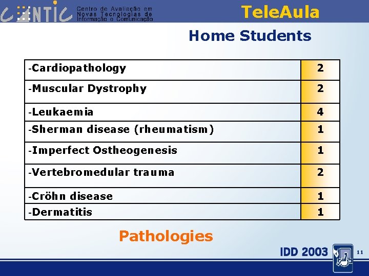 Tele. Aula Home Students -Cardiopathology 2 -Muscular Dystrophy 2 -Leukaemia 4 -Sherman disease (rheumatism)
