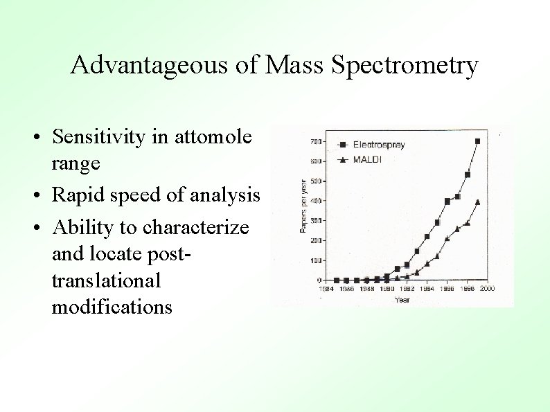 Advantageous of Mass Spectrometry • Sensitivity in attomole range • Rapid speed of analysis