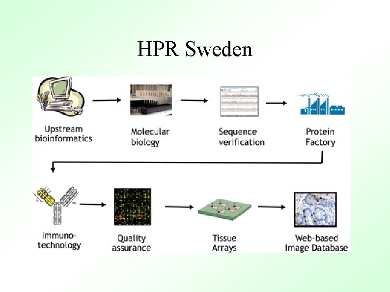 HPR Sweden 