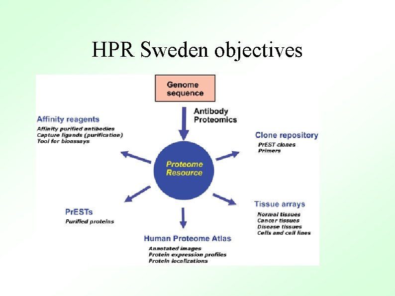 HPR Sweden objectives 