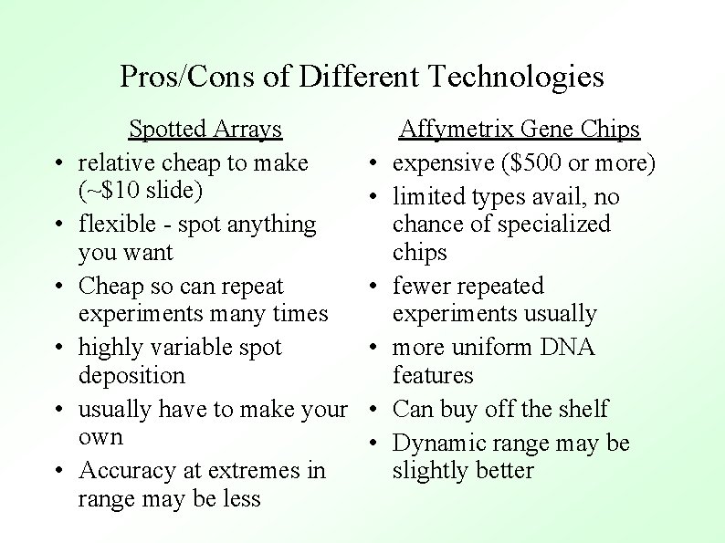 Pros/Cons of Different Technologies • • • Spotted Arrays relative cheap to make (~$10