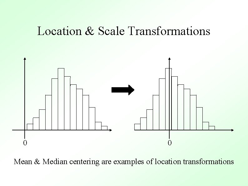 Location & Scale Transformations 0 0 Mean & Median centering are examples of location