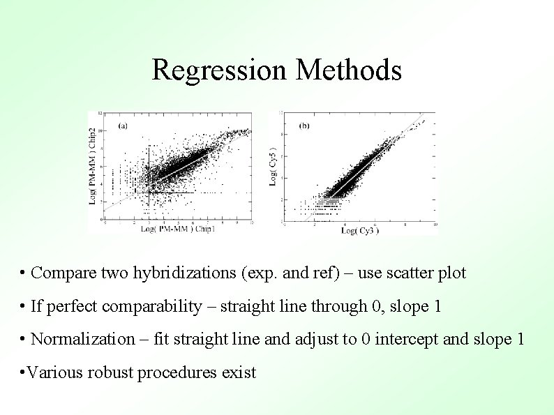 Regression Methods • Compare two hybridizations (exp. and ref) – use scatter plot •