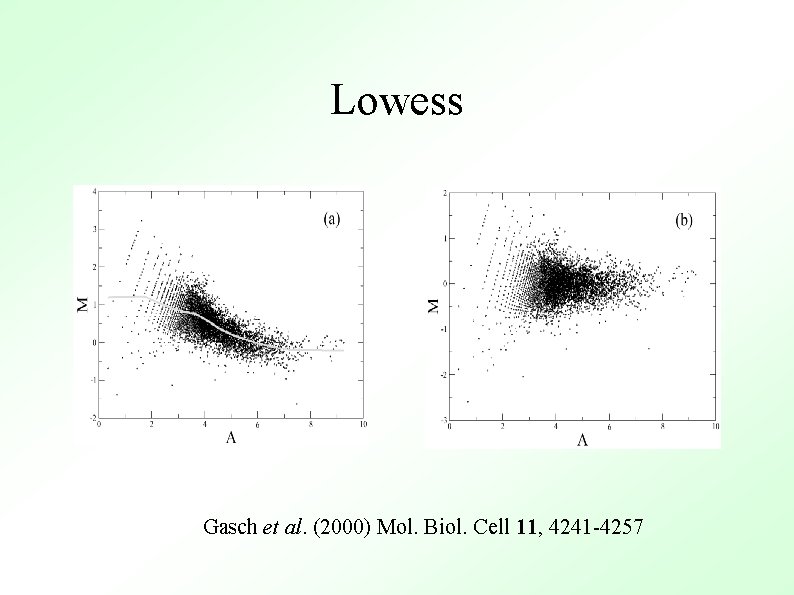 Lowess Gasch et al. (2000) Mol. Biol. Cell 11, 4241 -4257 