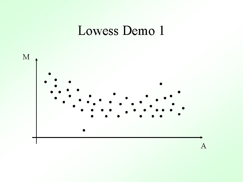 Lowess Demo 1 M A 