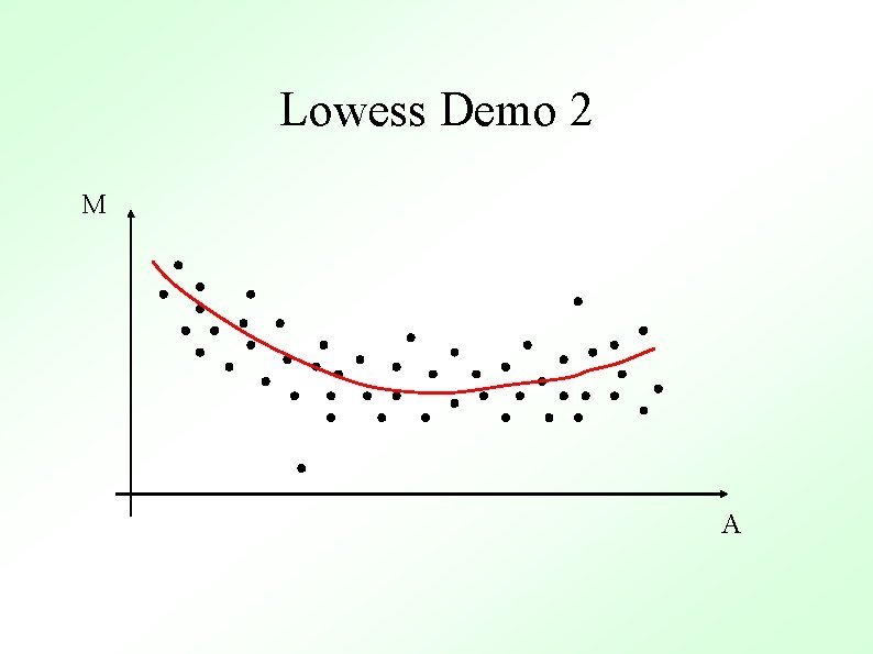 Lowess Demo 2 M A 