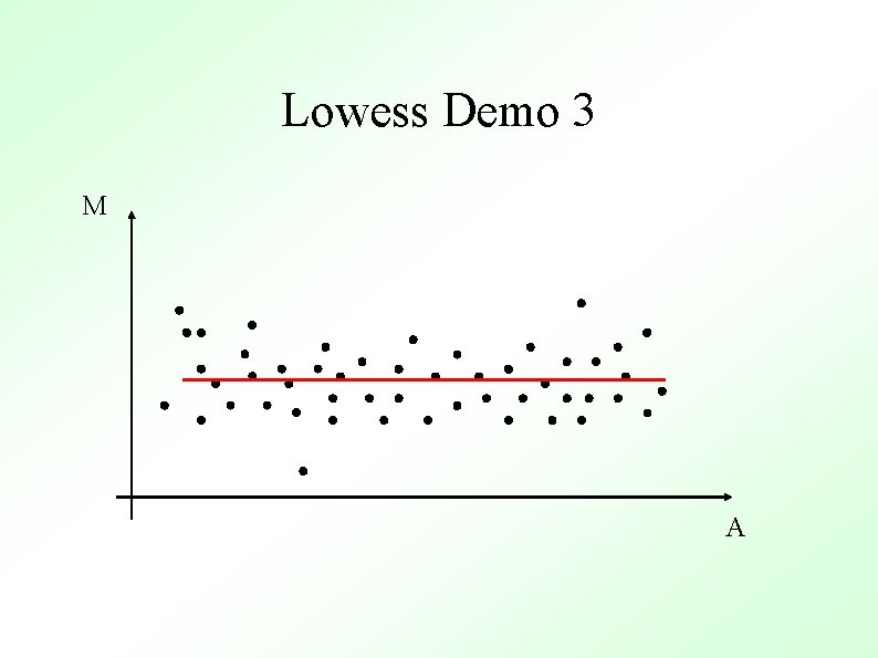 Lowess Demo 3 M A 