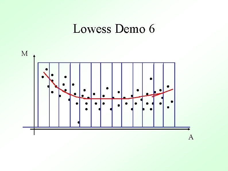 Lowess Demo 6 M A 