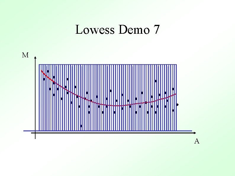 Lowess Demo 7 M A 