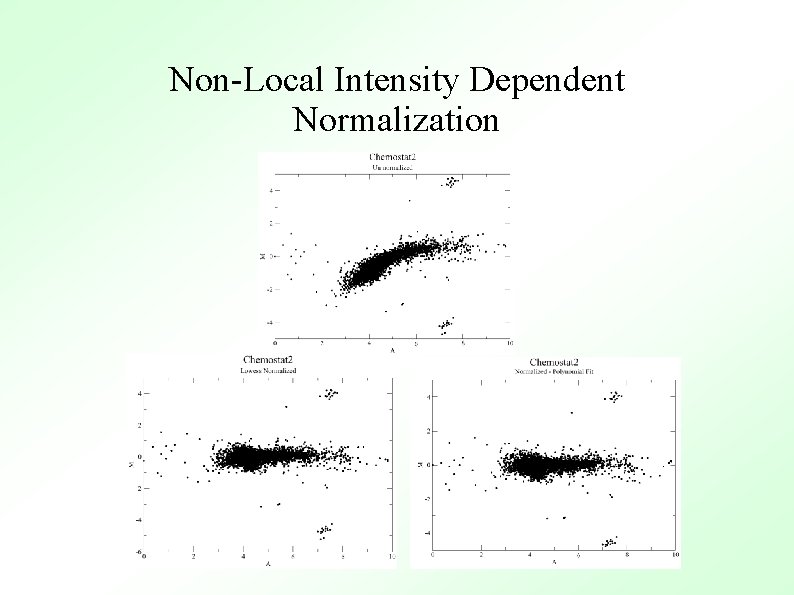 Non-Local Intensity Dependent Normalization 