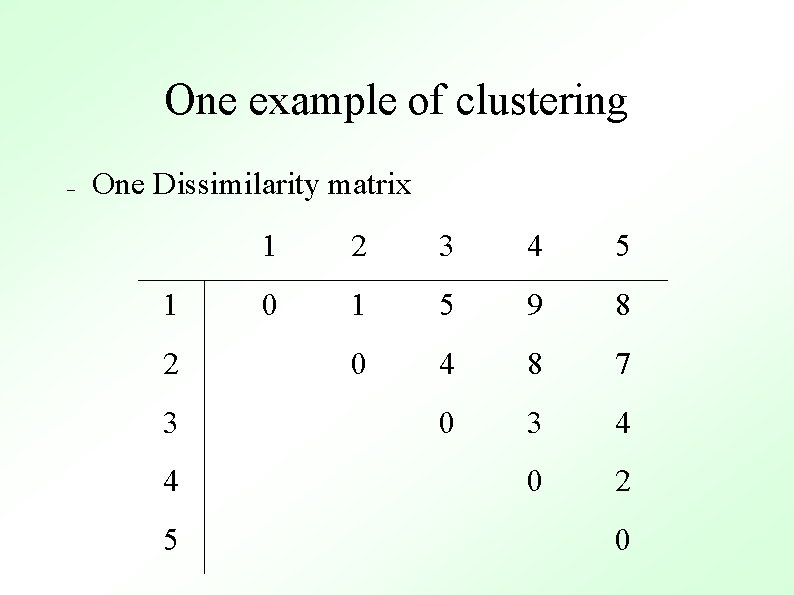 One example of clustering – One Dissimilarity matrix 1 2 3 4 5 0
