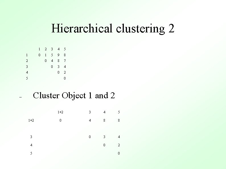 Hierarchical clustering 2 1 2 3 4 5 0 1 5 9 8 0