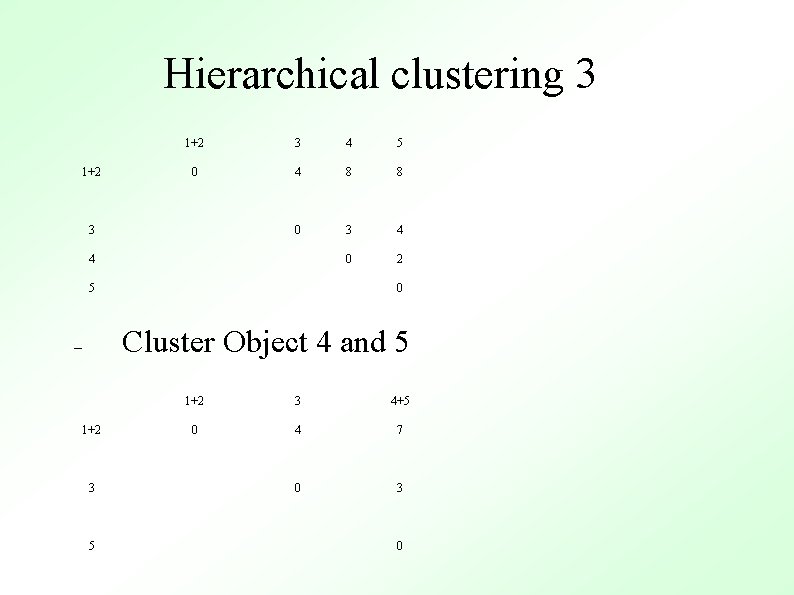 Hierarchical clustering 3 1+2 3 4 5 0 4 8 8 0 3 4