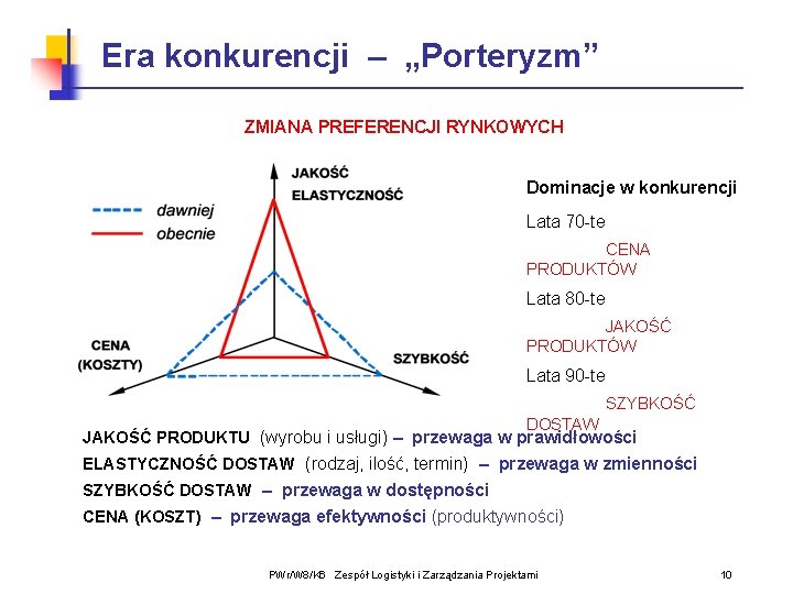 Era konkurencji – „Porteryzm” ZMIANA PREFERENCJI RYNKOWYCH Dominacje w konkurencji Lata 70 -te CENA