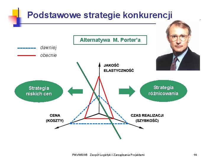 Podstawowe strategie konkurencji Alternatywa M. Porter’a dawniej obecnie Strategia różnicowania Strategia niskich cen PWr/W Podstawowe strategie konkurencji Alternatywa M. Porter’a dawniej obecnie Strategia różnicowania Strategia niskich cen PWr/W