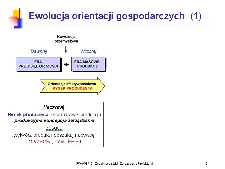 Ewolucja orientacji gospodarczych (1) „Wczoraj” „Dzisiaj” Rynek producenta (era masowej produkcji) produkcyjna koncepcja zarządzania