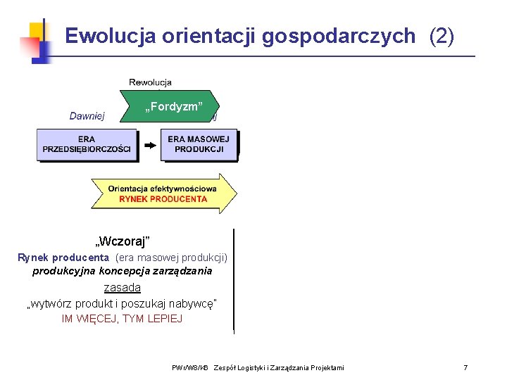 Ewolucja orientacji gospodarczych (2) „Fordyzm” „Wczoraj” „Dzisiaj” Rynek producenta (era masowej produkcji) produkcyjna koncepcja Ewolucja orientacji gospodarczych (2) „Fordyzm” „Wczoraj” „Dzisiaj” Rynek producenta (era masowej produkcji) produkcyjna koncepcja