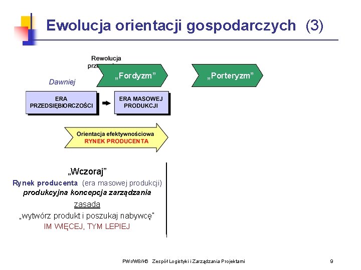 Ewolucja orientacji gospodarczych (3) „Fordyzm” „Porteryzm” „Wczoraj” „Dzisiaj” Rynek producenta (era masowej produkcji) produkcyjna