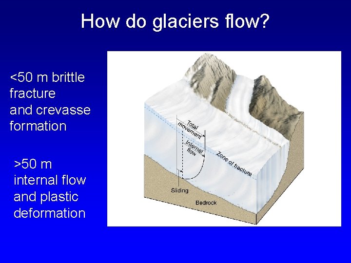 How do glaciers flow? <50 m brittle fracture and crevasse formation >50 m internal