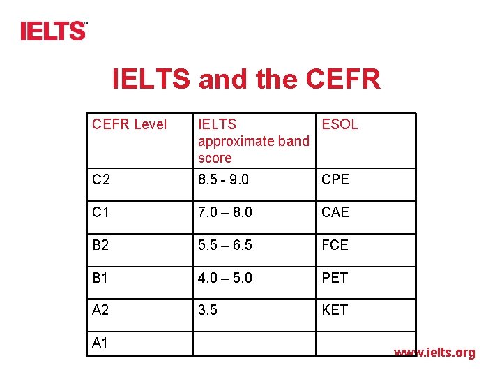 IELTS and the CEFR Level IELTS ESOL approximate band score C 2 8. 5