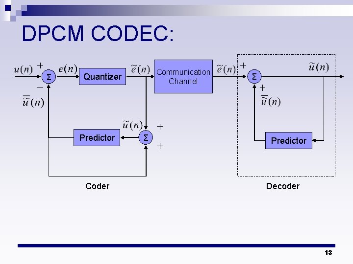 DPCM CODEC: Σ Communication Channel Quantizer Predictor Coder Σ Σ Predictor Decoder 13 