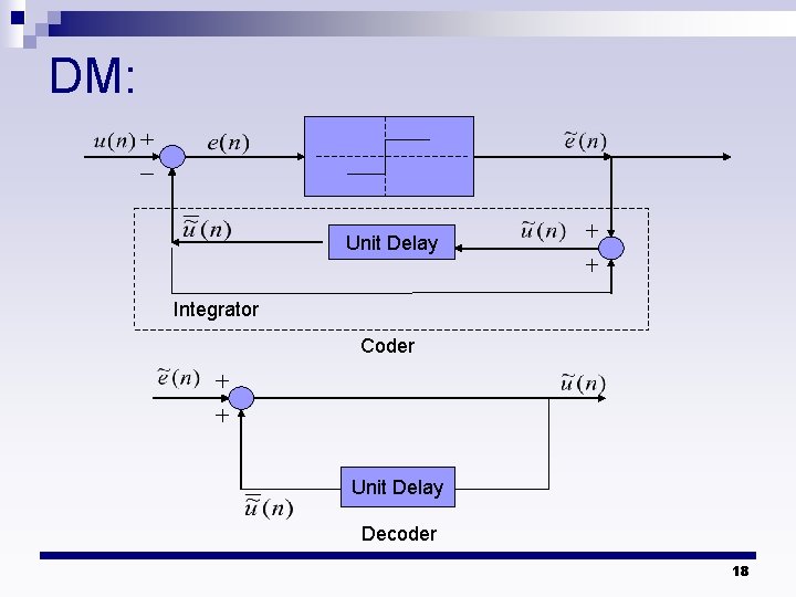 DM: Unit Delay Integrator Coder Unit Delay Decoder 18 