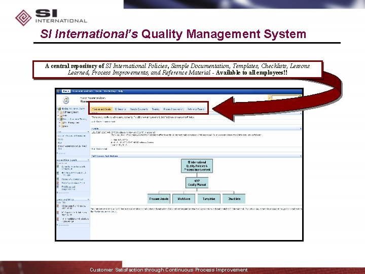 SI International’s Quality Management System A central repository of SI International Policies, Sample Documentation,