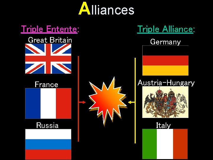 Alliances Triple Entente: Triple Alliance: Great Britain Germany France Russia Austria-Hungary Italy 