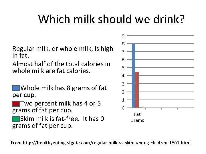 Which milk should we drink? 9 Regular milk, or whole milk, is high in