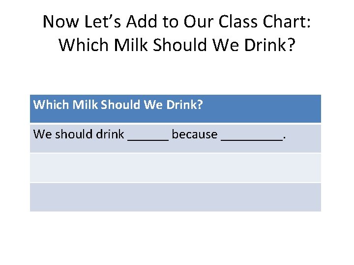 Now Let’s Add to Our Class Chart: Which Milk Should We Drink? We should