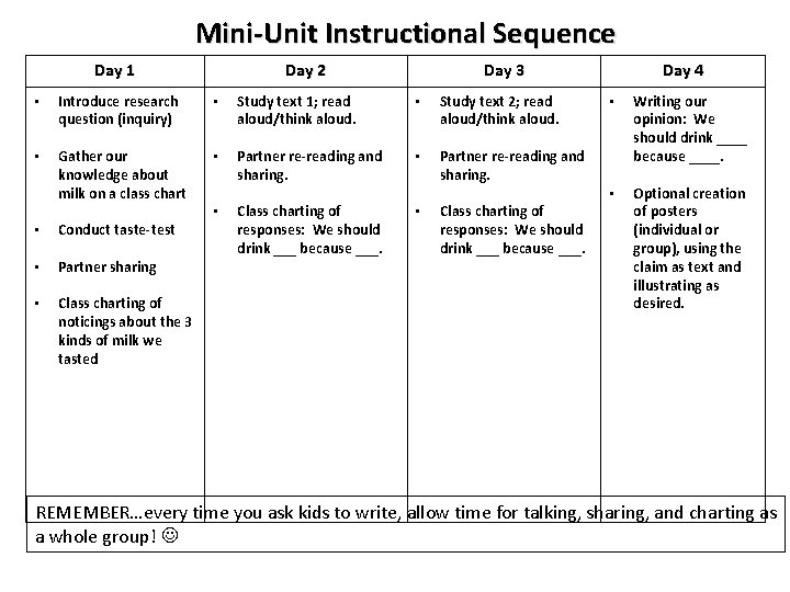 Mini-Unit Instructional Sequence Day 1 Day 2 Day 3 • Introduce research question (inquiry)