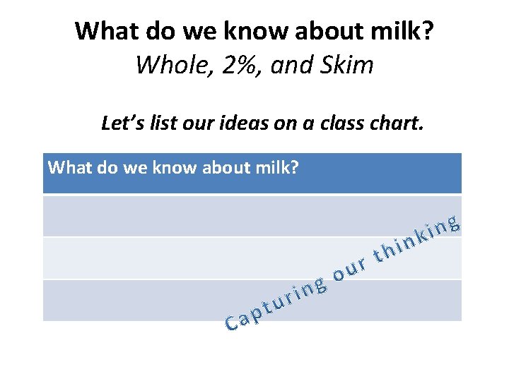 What do we know about milk? Whole, 2%, and Skim Let’s list our ideas