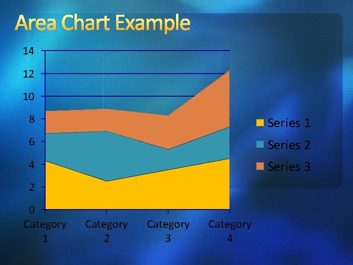 Area Chart Example 14 12 10 8 Series 1 6 Series 2 4 Series Area Chart Example 14 12 10 8 Series 1 6 Series 2 4 Series