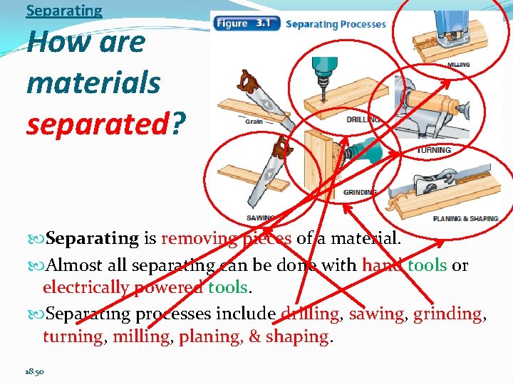 Separating How are materials separated? Separating is removing pieces of a material. Almost all