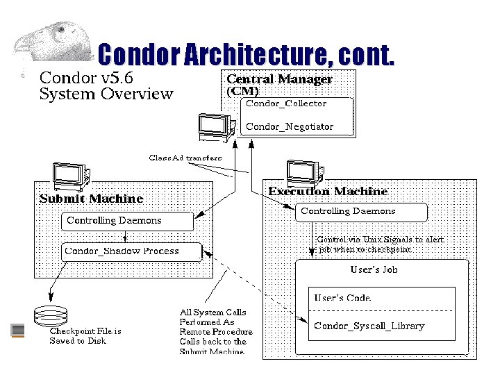 Condor Architecture, cont. 