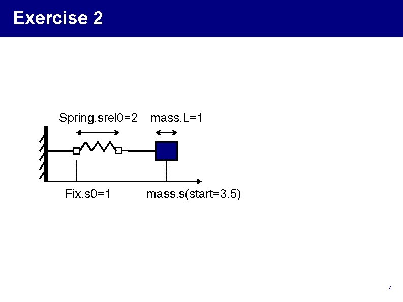 Exercise 2 Spring. srel 0=2 Fix. s 0=1 mass. L=1 mass. s(start=3. 5) 4 Exercise 2 Spring. srel 0=2 Fix. s 0=1 mass. L=1 mass. s(start=3. 5) 4