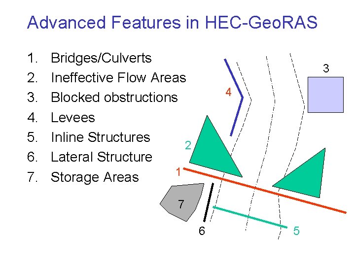 Advanced Features in HEC-Geo. RAS 1. 2. 3. 4. 5. 6. 7. Bridges/Culverts Ineffective