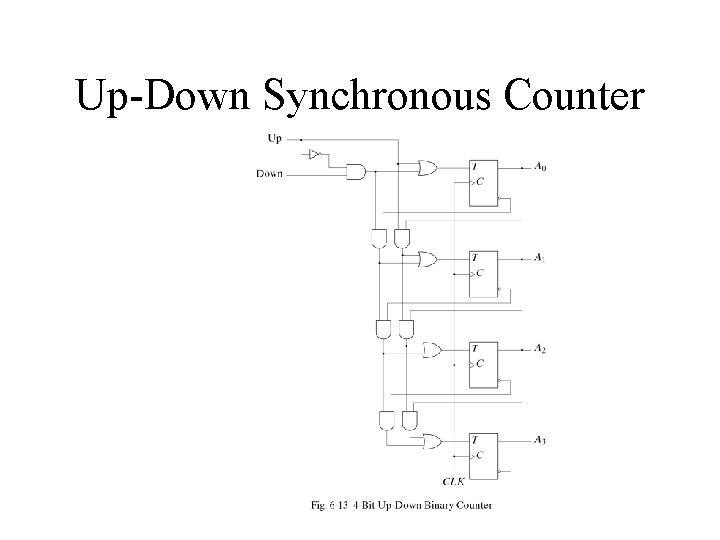 Up-Down Synchronous Counter 