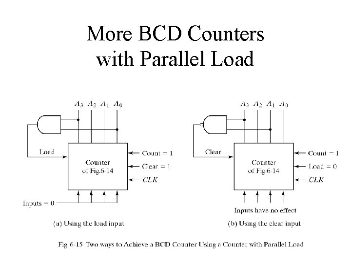 More BCD Counters with Parallel Load 