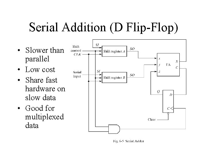 Serial Addition (D Flip-Flop) • Slower than parallel • Low cost • Share fast