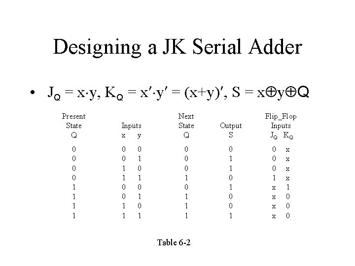 Designing a JK Serial Adder • JQ = x y, KQ = x y