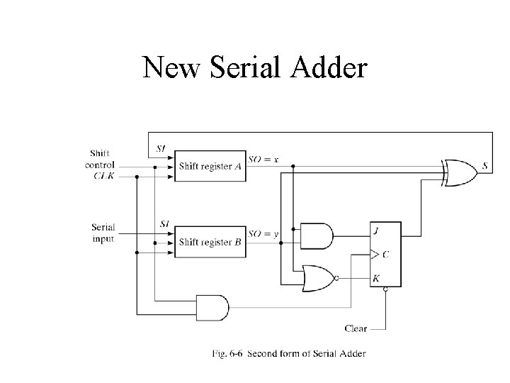 New Serial Adder 
