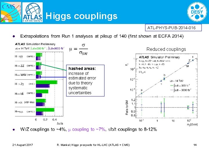 Higgs couplings ATL-PHYS-PUB-2014 -016 l Reduced couplings hashed areas: increase of estimated error due