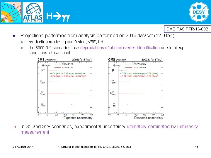 H CMS PAS FTR-16 -002 l Projections performed from analysis performed on 2016 dataset