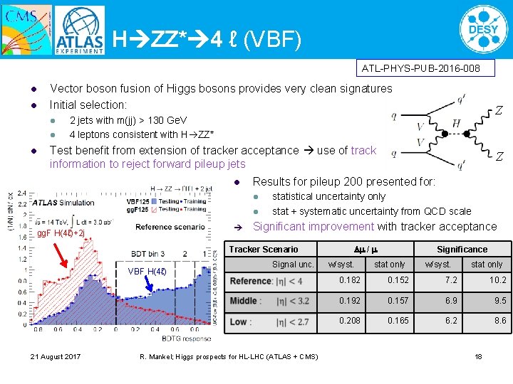 H ZZ* 4 ℓ (VBF) ATL-PHYS-PUB-2016 -008 l l Vector boson fusion of Higgs