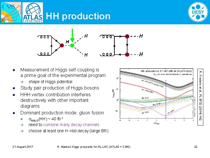 HH production Measurement of Higgs self coupling is a prime goal of the experimental