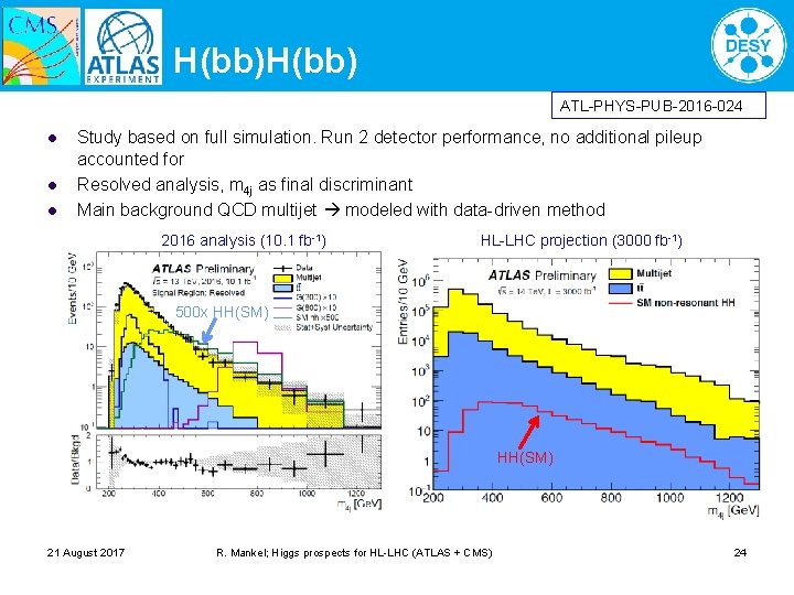 H(bb) ATL-PHYS-PUB-2016 -024 l l l Study based on full simulation. Run 2 detector